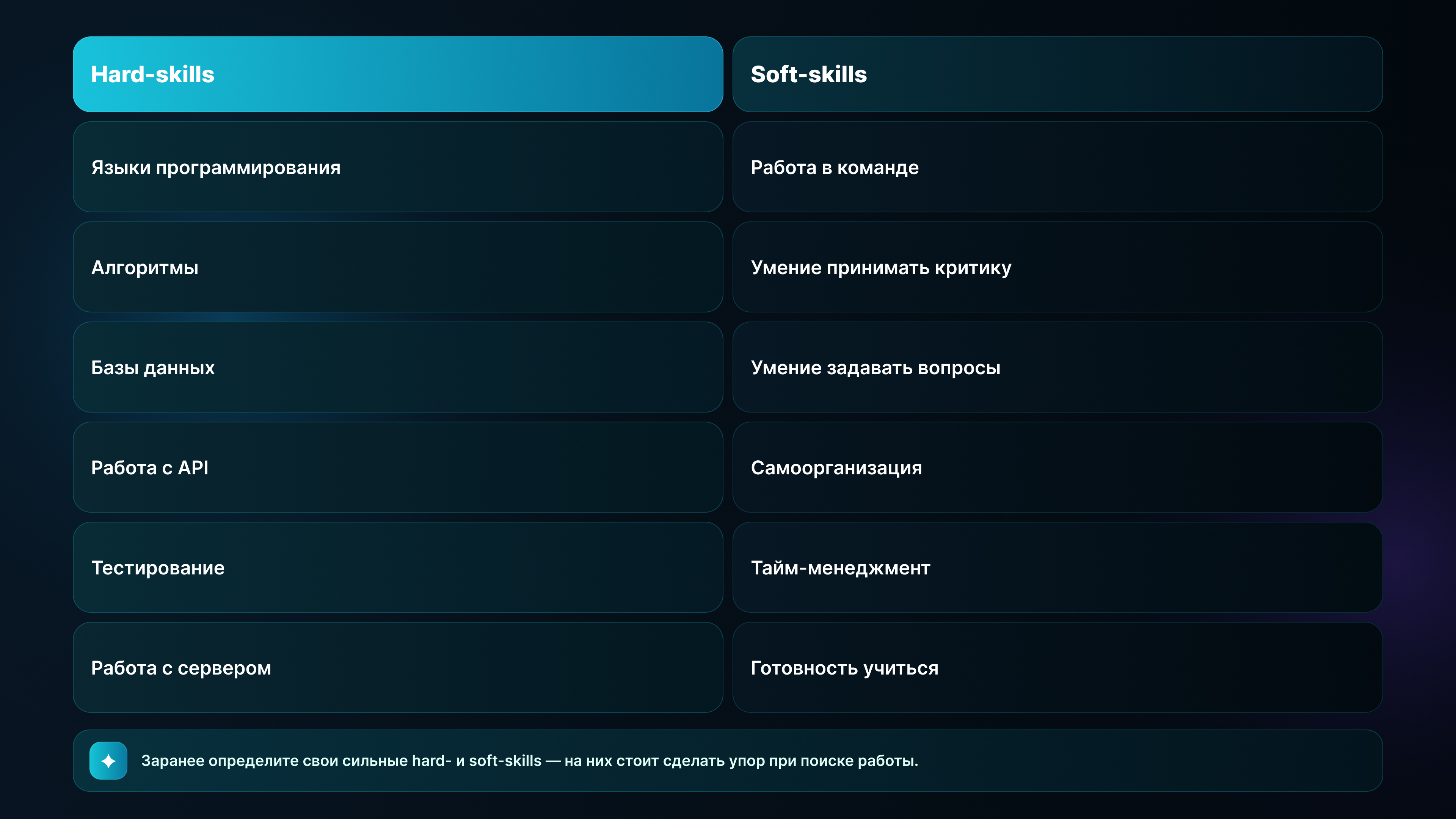 Hard и Soft skills разработчика