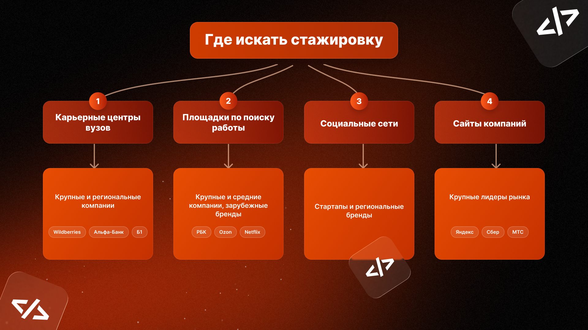 Где искать стажировку