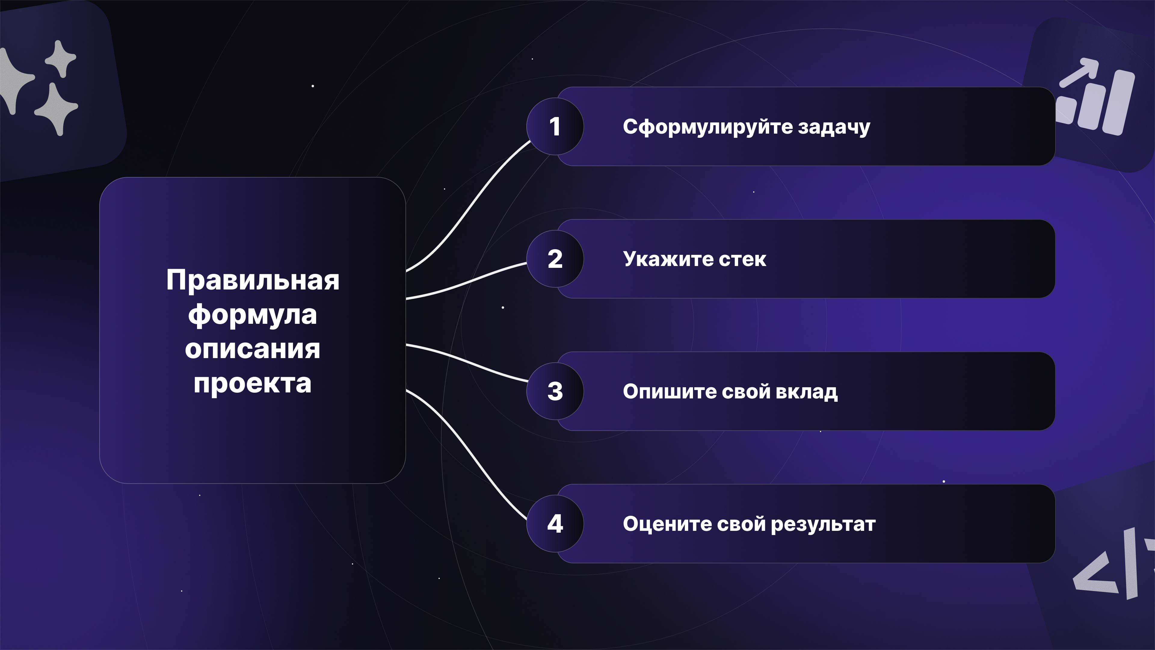 Формула описания проекта