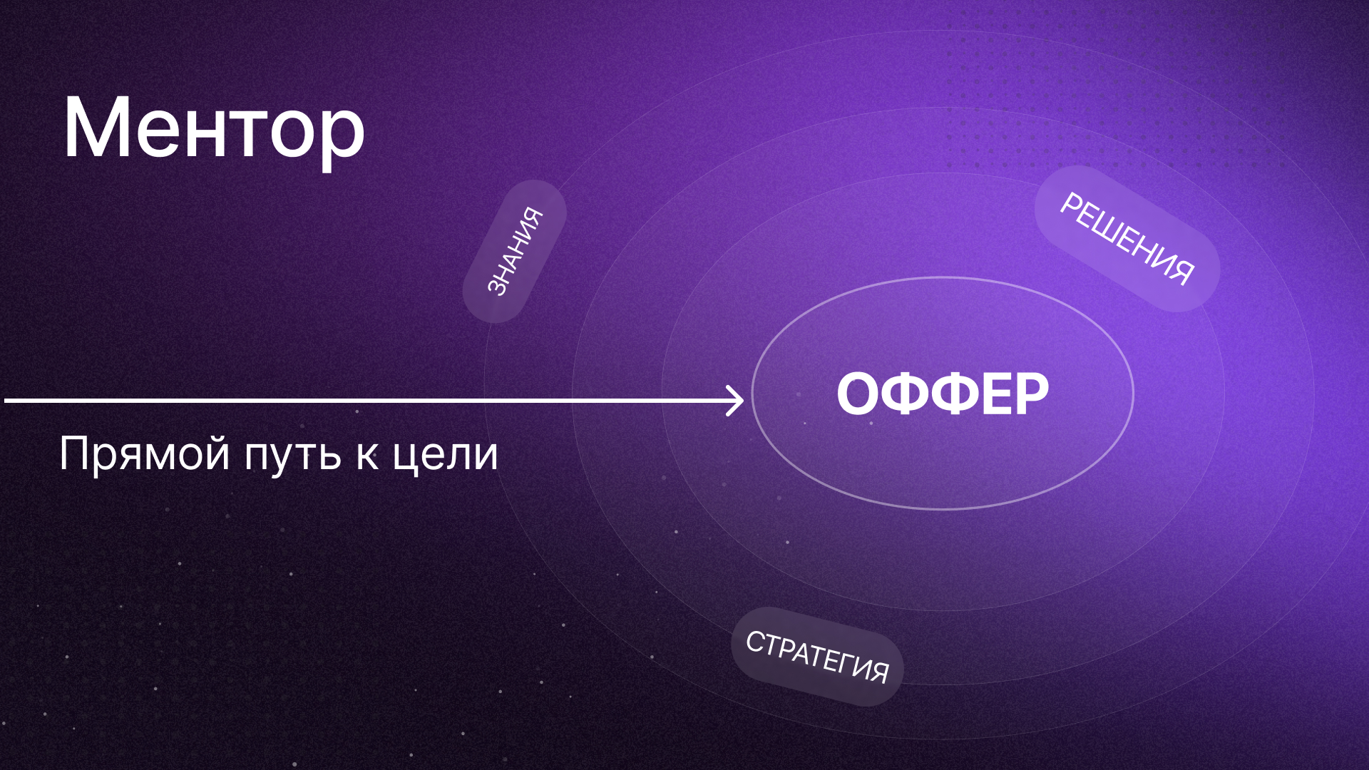 Ментор и цели