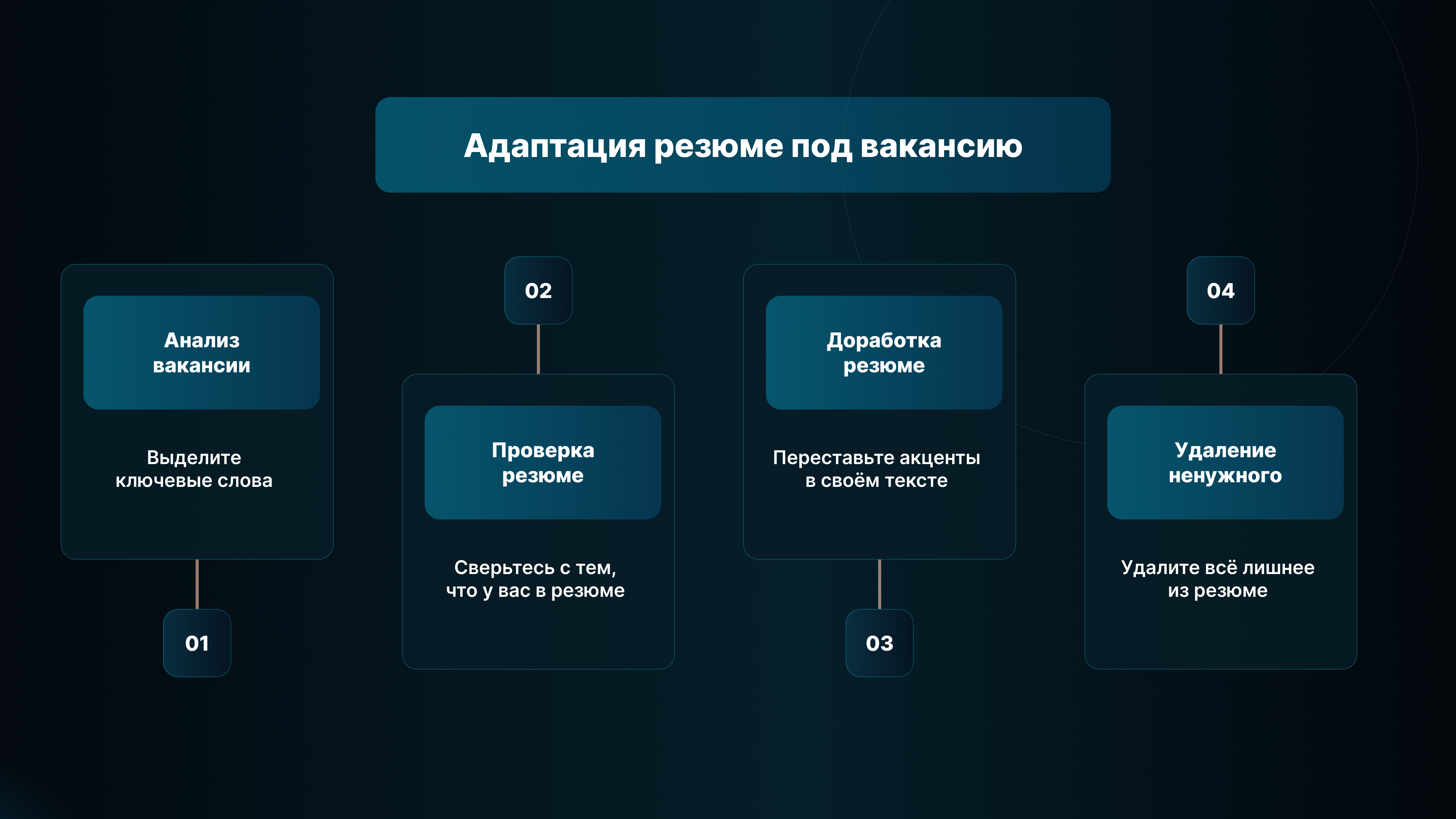 Адаптация резюме под вакансию