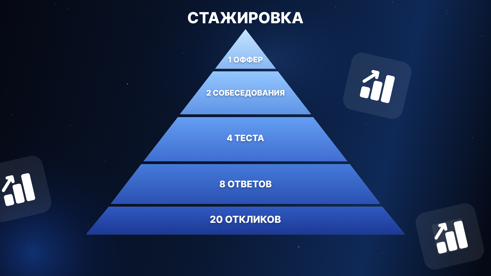 Воронка поиска стажировки